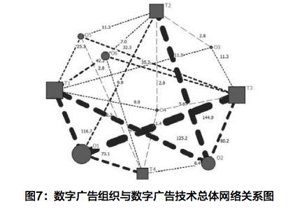 中国数字广告产业二十年: 基于"组织-技术"逻辑的制度化进程